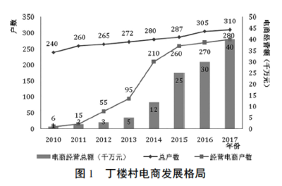 北大教授山東曹縣見聞 從漢服到網頁，傳統與現代的奇妙交匯