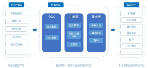 數(shù)據(jù)質(zhì)量管理 構(gòu)建可靠數(shù)據(jù)中臺與互聯(lián)網(wǎng)服務(wù)的基石