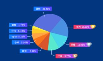 魯大師年中手機(jī)性能榜揭曉，這些產(chǎn)品強(qiáng)勢霸榜