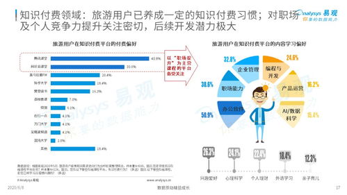 疫情宅家，如何與躁動(dòng)的步伐和解？——旅游用戶疫情期間數(shù)字行為分析
