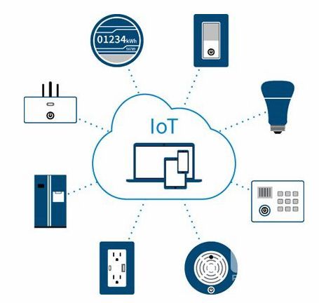 未來(lái)家庭互聯(lián)網(wǎng)八大趨勢(shì)
